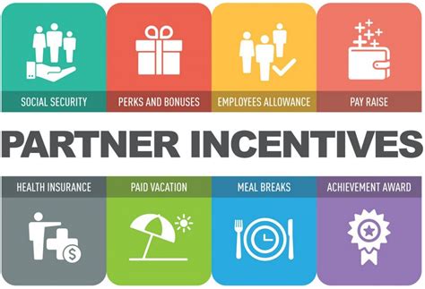 Understanding the Basics of Channel Partner Incentives